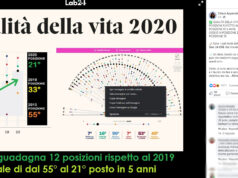 Appendino festeggia, ma è la provincia. La qualità di Torino è scesa Appendino qualità Torino