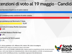 Il sondaggio: Lorusso in testa alle Primarie, Damilano avanti al 1 turno sondaggio elezioni torino damilano