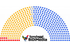 Sondaggio Dicembre 2021, proiezione collegi: centrodestra maggioranza sondaggio elezioni dicembre 2021