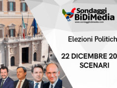 Sondaggio: con il proporzionale solo 6 partiti sopra la soglia sondaggio fine anno politica