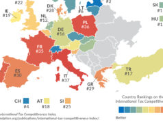 Ocse conferma “tasse più alte in Italia rispetto Europa” tasse italia europa
