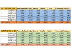Covid, il PD attacca la Regione Piemonte “penalizzati gli studenti” pd piemonte covid studenti