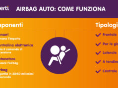 L’importanza degli airbag: cos’è, come funziona e quanto costa verti assicurazione