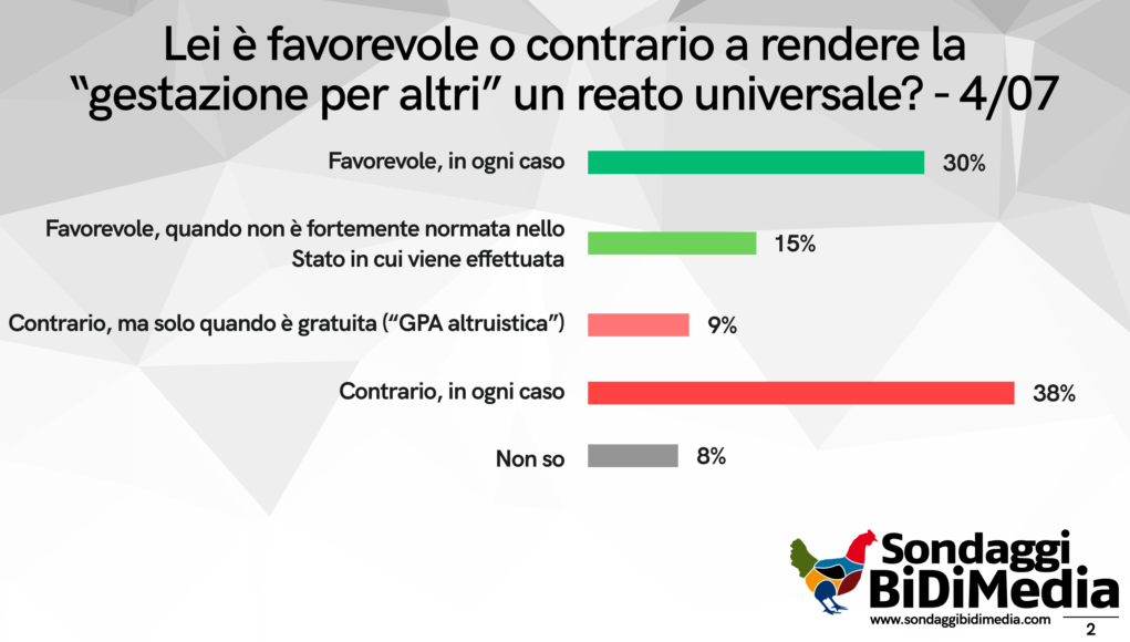 sondaggio famiglie omogenitoriali