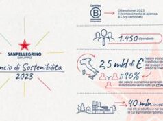 Sostenibilità , Sanpellegrino: “Valore economico condiviso per 2,5 miliardi nel 2022”