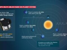 Spazio, scoperto dal telescopio Cheops un raro sistema di 6 esopianeti di un miliardo di anni