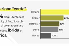 Ecobonus auto 2023 e 2024
