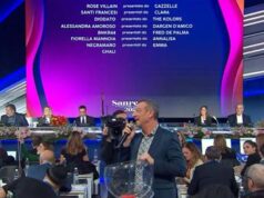 Sanremo 2024, scaletta della terza serata: elenco dei cantanti