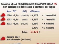 Scuola, Anief: “Stipendi al palo, 10.000 euro in meno l’anno rispetto alla media della Pa”