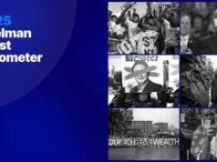 C’è un problema di fiducia: peggiora per governi e imprese, migliora (a sorpresa) per i media