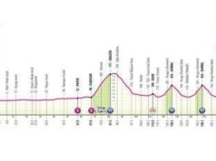 Giro d’Italia, oggi la prima tappa: orario, percorso e dove vederla