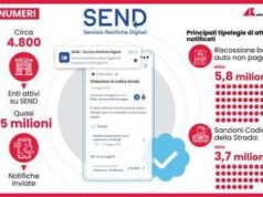 Multe, accertamenti tributi e bolli auto arrivano in digitale con SEND