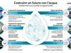 Webuild supporta biennale architettura Venezia 2025 per promuovere lotta scarsità d’acqua