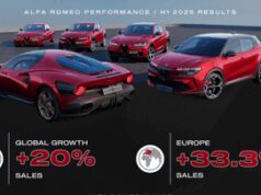 Alfa Romeo, la Junior ‘corre’ e nel primo semestre le vendite crescono del 20%