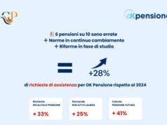 Pensioni: C&P: tra importi errati, riforme e bonus +28% richieste per servizio OKPensione