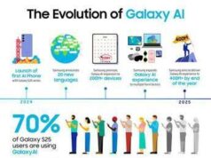 Samsung amplia ecosistema Galaxy Ai