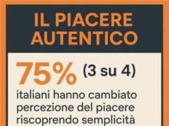 Consumi: ricerca, per 3 italiani su 4 la percezione del piacere cambia col tempo, ricercano l’autentico