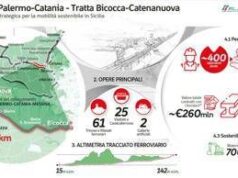 Webuild, inaugurato il primo lotto della direttrice ferroviaria ad Alta Capacità Palermo-Catania