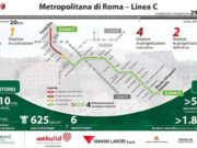 Webuild, affidato al Consorzio Metro C contratto da 776 milioni per nuova tratta t1 della metro di Roma