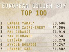 European Golden Boy, svelata la lista dei 100 migliori giovani: ci sono quattro italiani